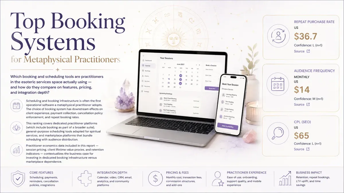 Top Booking Systems for Metaphysical Practitioners cover