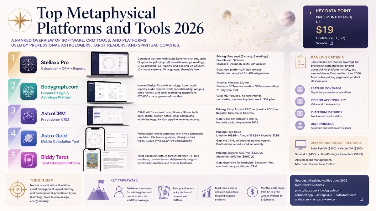 Top Metaphysical Platforms and Tools 2026 cover